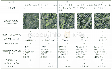 《表1 眉山市城市规划区绿色空间北向样条分区段特性分析 (节录)》