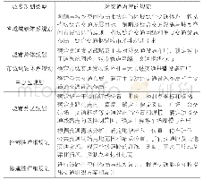 《表2 不同层次的城乡规划类型对交通内容的规定》