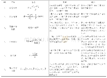 《表1 指标因子描述：近六百年来城市建成区扩展过程与特征分析——以苏沪地区为例》