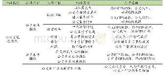 《表1 公共交通系统评价指标体系》