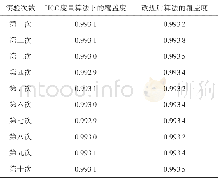 《表2 视觉刺激任务下HCC度量算法与改进后算法的覆盖度比较》