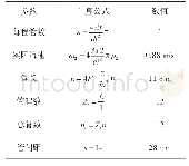 《表3 管束布置参数：汽油机余热回收的蒸发器设计》