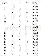 《表2 响应面分析结果：海鲜菇多糖乙酰化修饰工艺及其抗氧化活性》