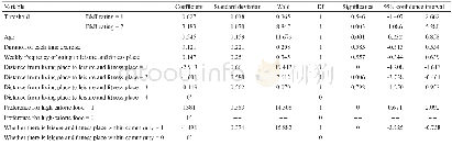 《Table 2 Result of ordinal multi-categorical regression of BMI rating in the surveyed elderly》