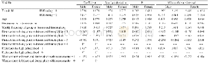 《Table 4 Result of ordinal multi-categorical regression of BMI rating of the elderly surveyed by gen