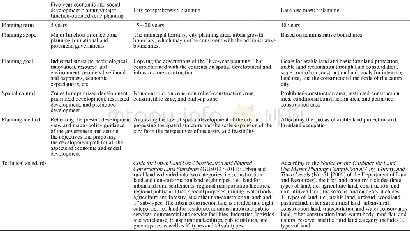 《Table 1 Comparison on the differences among five-year economic and social development planning/majo