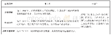 表1 我国三类基础数据调查对比表