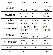 《表4 不同空间权重矩阵的回归结果》