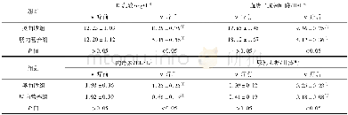 《表3 两组患者治疗前后肠黏膜屏障功能比较 (±s)》