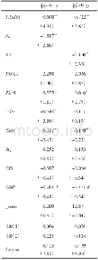 《表2 资产证券化对商业银行流动性缓冲的实证结果》