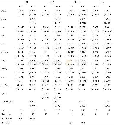 《表3 稳健性检验:不同计量方法》