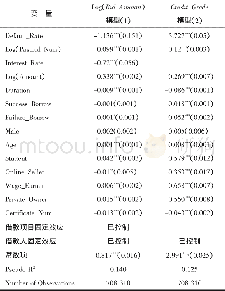 《表9 失败的投资经验对投资人风险倾向的回归结果》