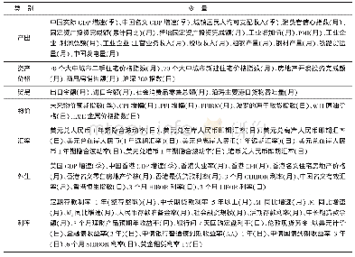 《表1 数据描述：商业银行压力测试宏观情景构建及应用——基于FAVAR模型》