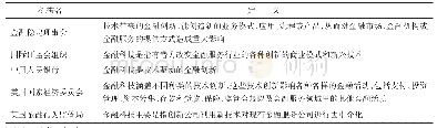 《表1 金融科技的定义：金融科技发展动力指数研究》