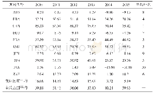 《表1 2 金融科技需求动力指数》