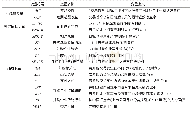 《表1 回归分析中的变量符号、名称与定义》