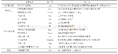 《表1 变量定义：中国上市公司现金股利中性监管的重新审视——基于现金股利不平稳动因的视角》