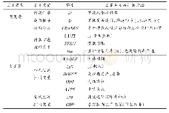 表1 变量详情：P2P网络借贷利率与信用评分——国内外实证比较