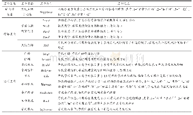 《表1 变量定义：中国家庭金融投资行为与居民主观幸福感——基于CGSS的微观经验证据》