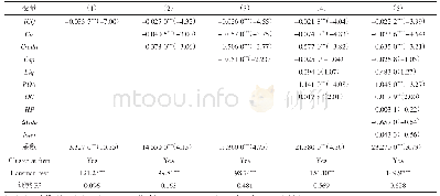 表3 固定效应模型估计结果