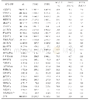 《表9 H股中资银行资产分类情况（亿元）》