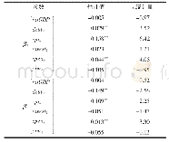 《表5 稳健性分析下各参数初始值的估计结果》