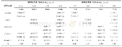 表3 媒体渠道对股票和保险参与的影响