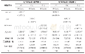 《表5 媒体渠道对股票和保险市场参与的工具变量回归》