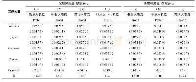 表7 媒体渠道对不同收入家庭的异质性影响