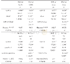 表4 储户经验学习与信念修正对金融稳定性影响的回归结果