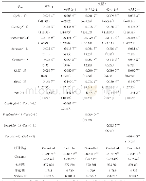 表2 实证结果（模型1和模型2)
