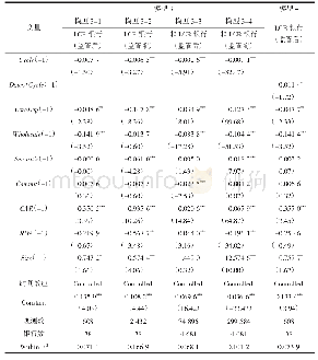 表3 实证结果（模型3和模型4)