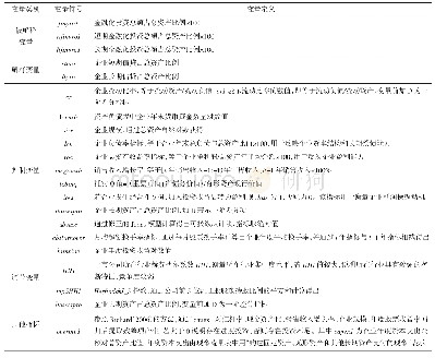 表1 变量名称及定义：信贷期限错配视角下企业金融化动因分析