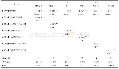 《表6 异质性分析（Tobit模型）》