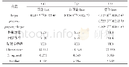 表4 企业所有制检验：经济政策不确定性与非金融企业的影子银行化