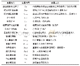 表1 主要变量定义与说明