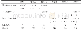 《表5 专项附加扣除标准：资产质量、客户集中度与银行效率——基于面板门槛模型的研究》