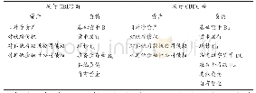 《表1 发行CBDC前后的央行资产负债表变化》