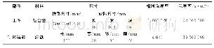 《表1 模型参数表Tab.1 Model parameter table》