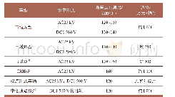 表6 不同车型购置费用：市域快速轨道交通系统制式比选分析