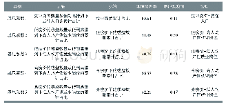 《表1 基尼系数计算一览：超大城市就业-居住格局与通勤绩效研究——以上海市为例》