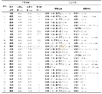 《表1 隧道衬砌裂缝损坏检测结果对比表》