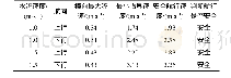 《表3 凹岸侧上游口门区最小临界速度法计算结果》
