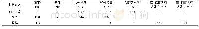 《表1 CFRP板、钢板及胶膜材料参数》