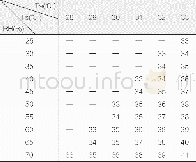 《表1 体感温度换算表：救援气象风险评估在天津港“8·12”事故处置中的作用》