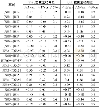 《表1 基线解算向量残差》