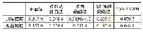 《表2 PSO-LSSVM与其他方法内外符合精度对比/m》