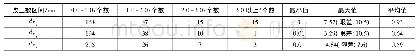 《表4 基线向量改正数较差统计》