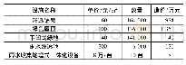 表3 海绵校园低影响开发设施及设备造价表