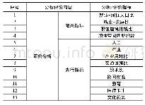 《表1 城市职住平衡分析评价内容与指标》